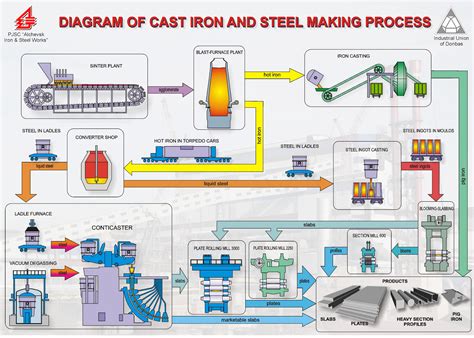 metal fabrication process|manufacturing processes for metals.